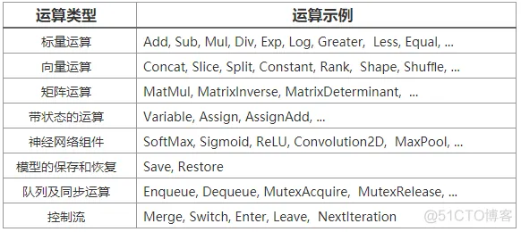 一文上手TensorFlow2.0（一）_机器学习